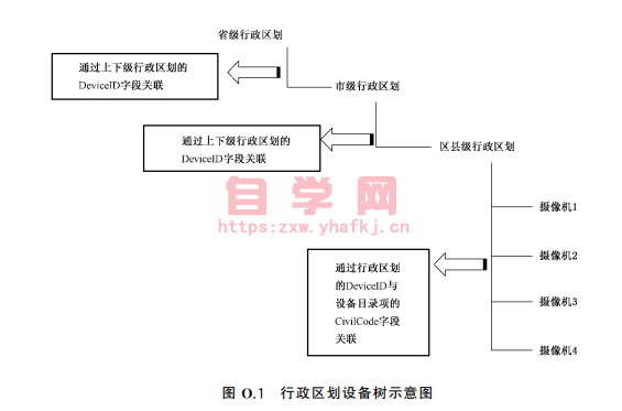 通道的树形结构